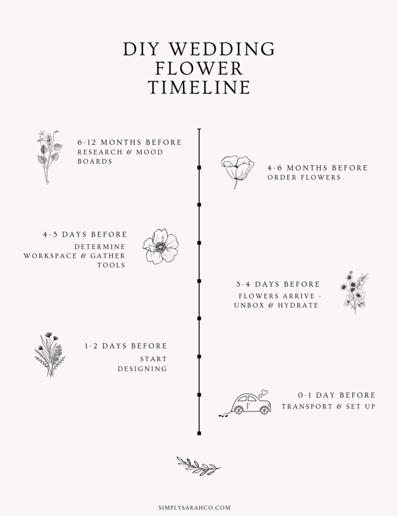 DIY wedding flower timeline